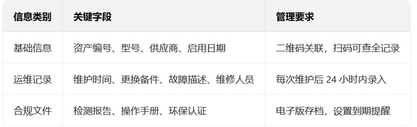 设备全生命周期台账.png
