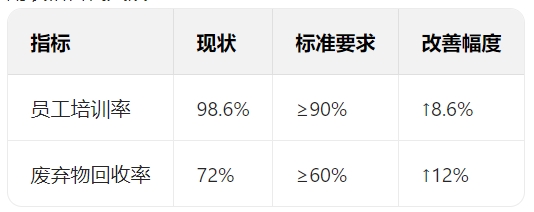 用表格代替文字.png