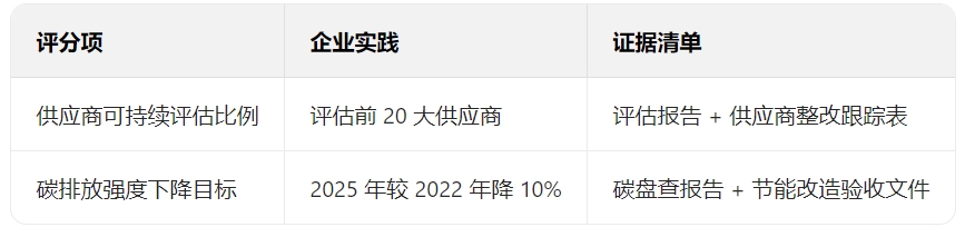 条款证据.png