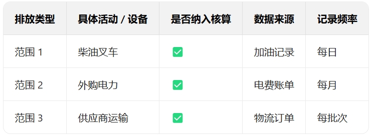排放源初步筛查表.png