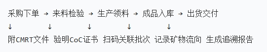 东莞 RBA 验厂必过项.png