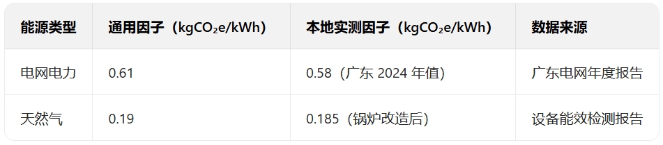 排放因子对照表.png