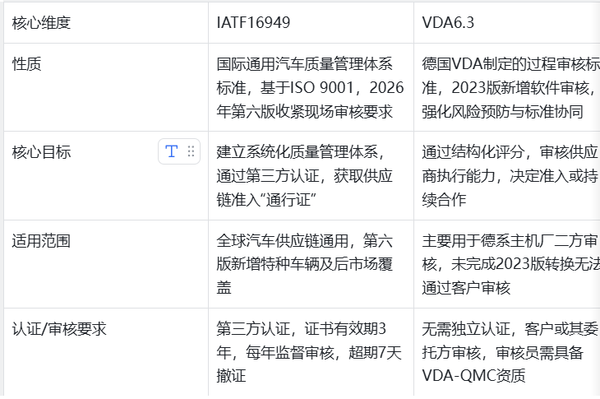 IATF16949与VDA6.3的关系3.png