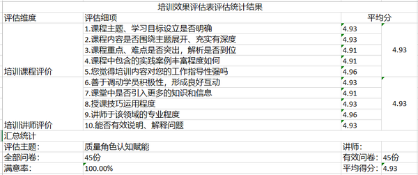 培训评分1.png